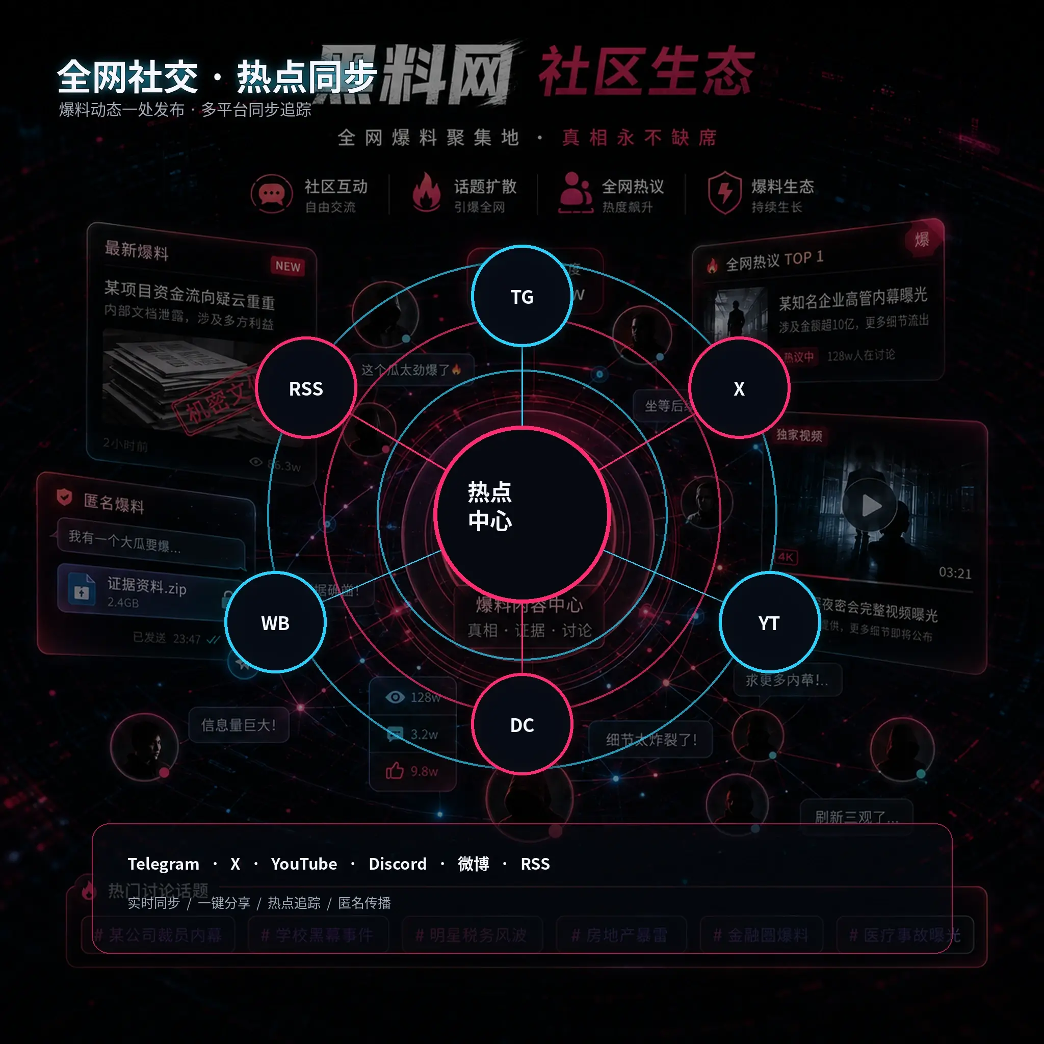 娱乐社区公开讨论场景